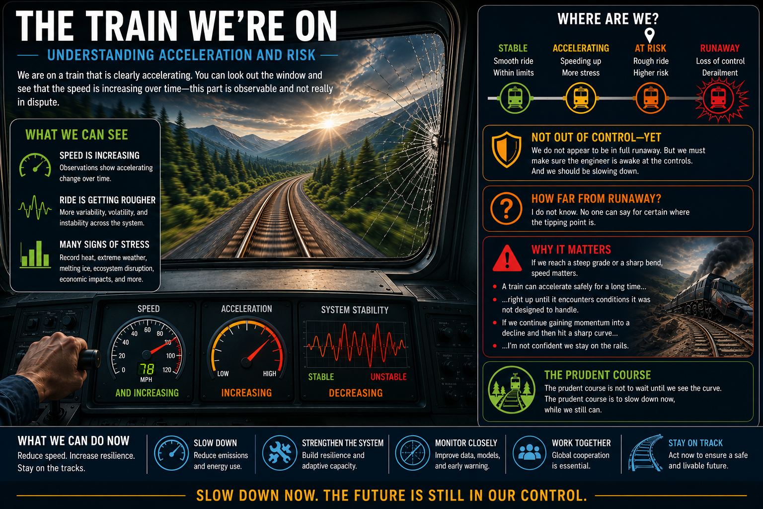 Is the climate on a runaway train?